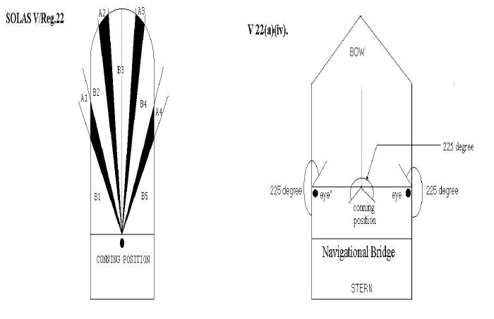 Navigation Bridge Visibility-a